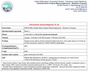 Ostrzeżenie meteorologiczne nr 26