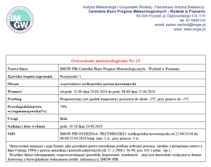 Ostrzeżenie meteorologiczne nr 25