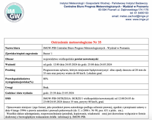 Ostrzeżenie meteorologiczne nr 35