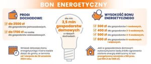 Wzór wniosku o wypłatę bonu energetycznego
