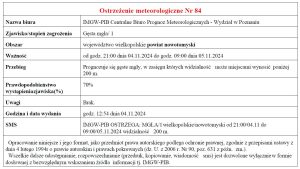 Ostrzeżenie meteorologiczne nr 84
