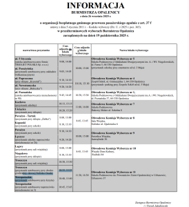 Informacja Burmistrza Opalenicy o organizacji bezpłatnego gminnego przewozu pasażerskiego w przedterminowych wyborach Burmistrza Opalenicy.