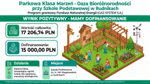 „Parkowa Klasa Marzeń” – dofinansowanie z Funduszu Naturalnej Energii